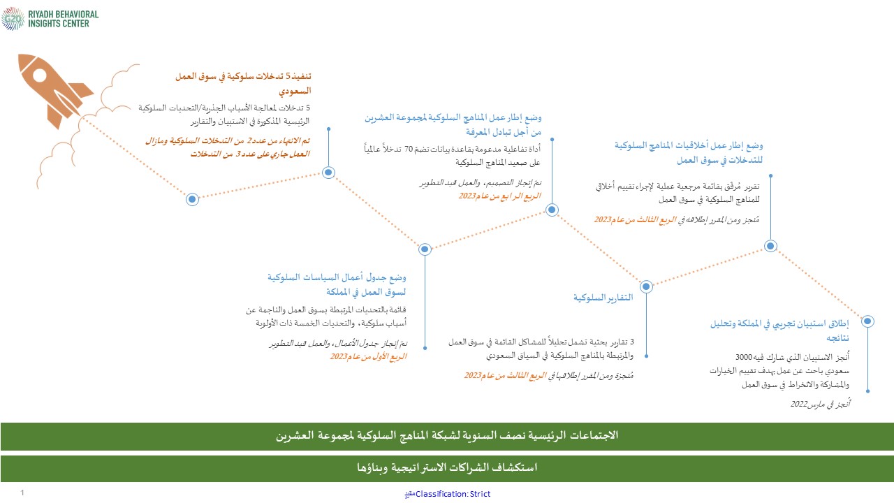 مركز الرياض للسياسات السلوكية