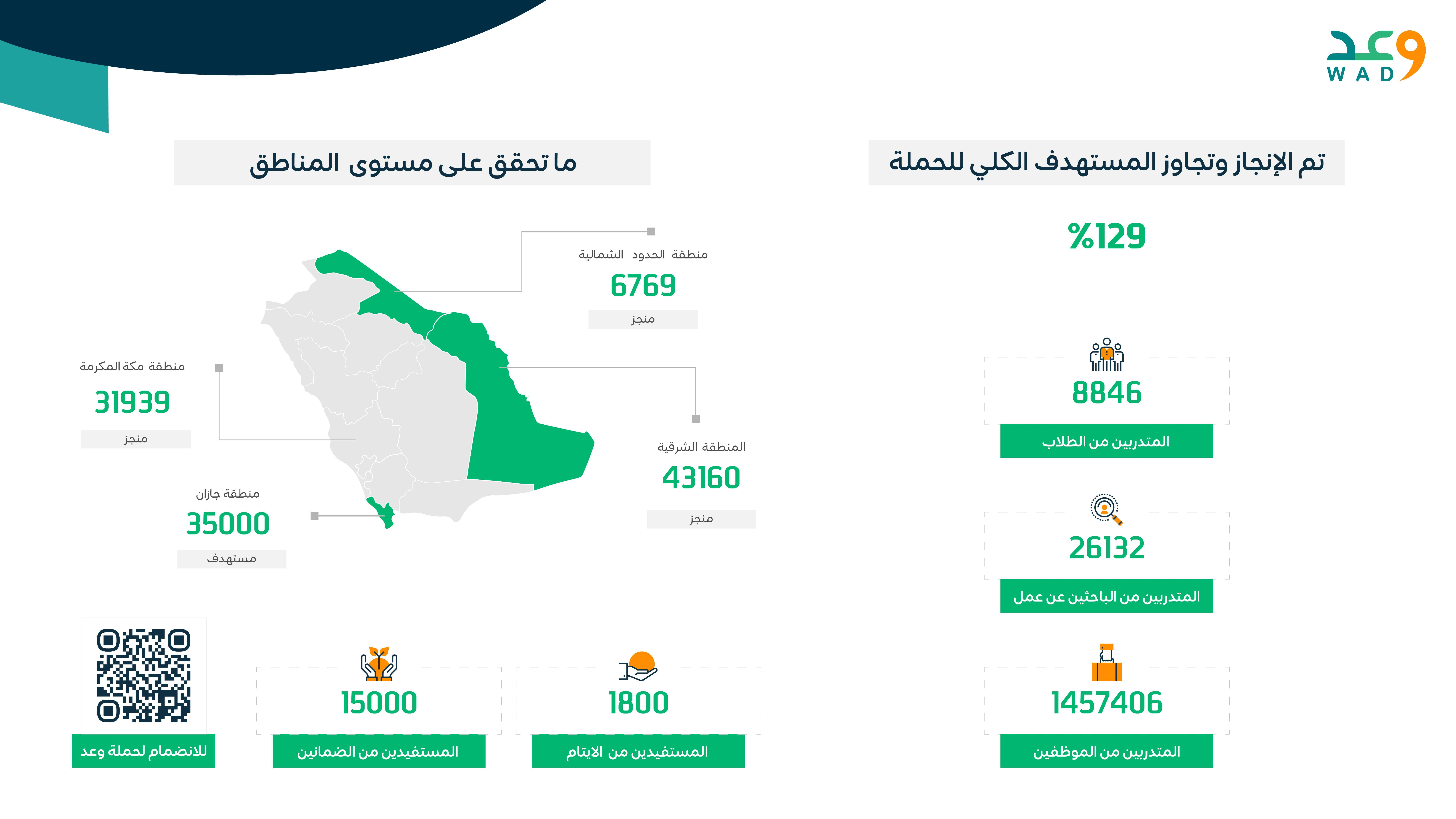 مسارات ملتقيات الحملة بالمناطق